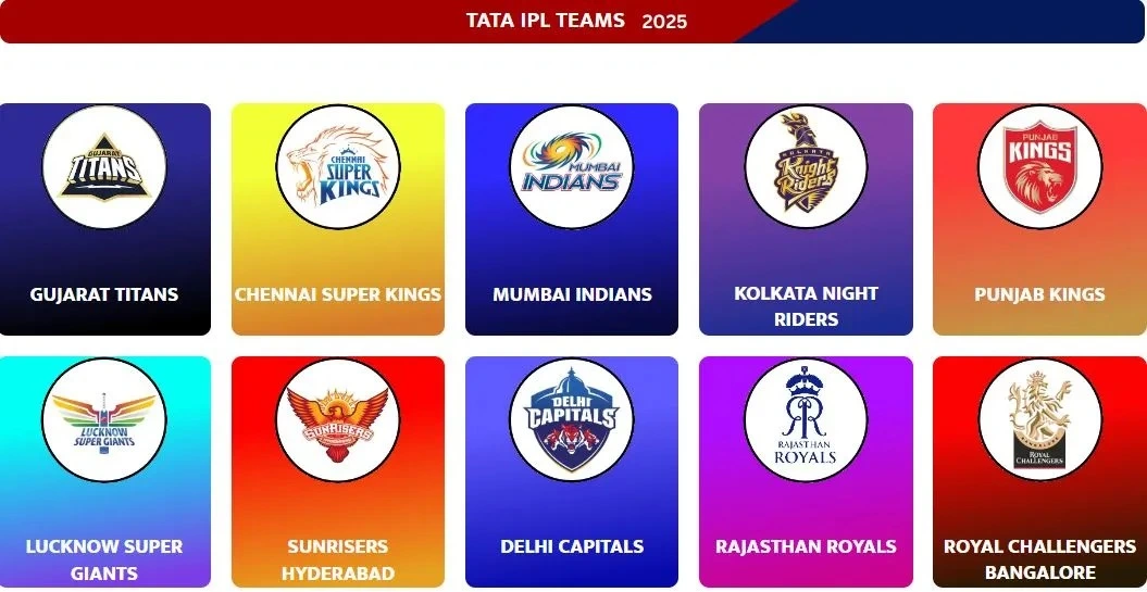 highest fan following ipl team 2023, highest fan following ipl team, highest fan following ipl team 2023, highest fan following ipl team,highest fan following ipl team 2021